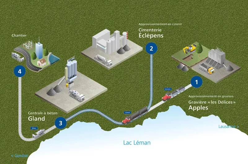 Image: Par rail plutôt que par route