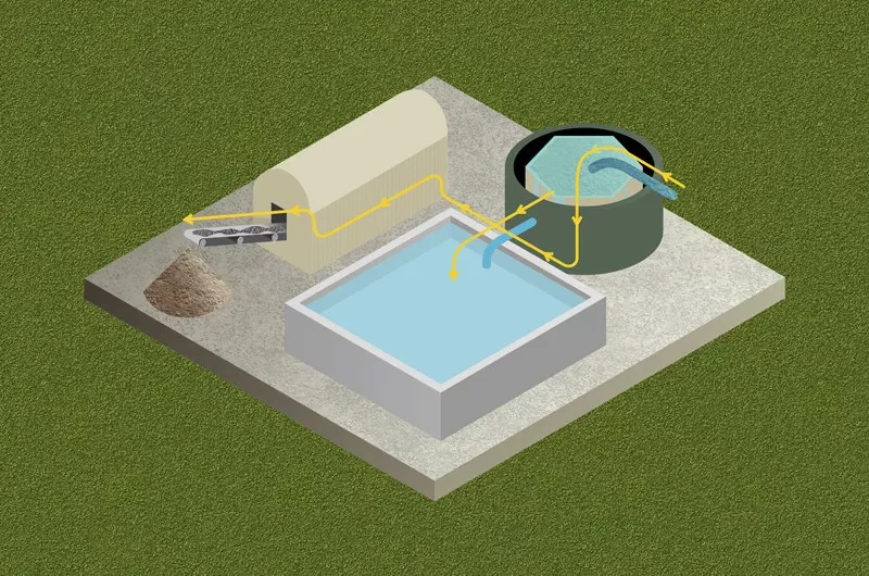 Image: Gestion de l’eau